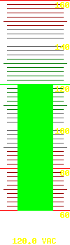 Input voltage: 123.0