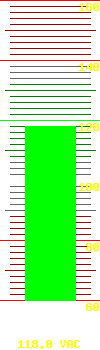 Input voltage: 124.0
