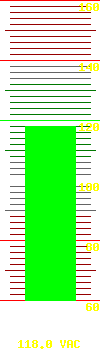 Input voltage: 122.0