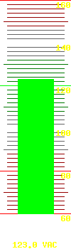 Input voltage: 124.0