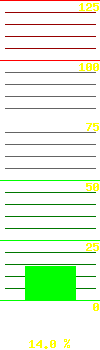 UPS load: 16